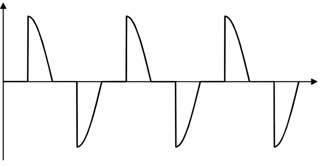 Phase angle control